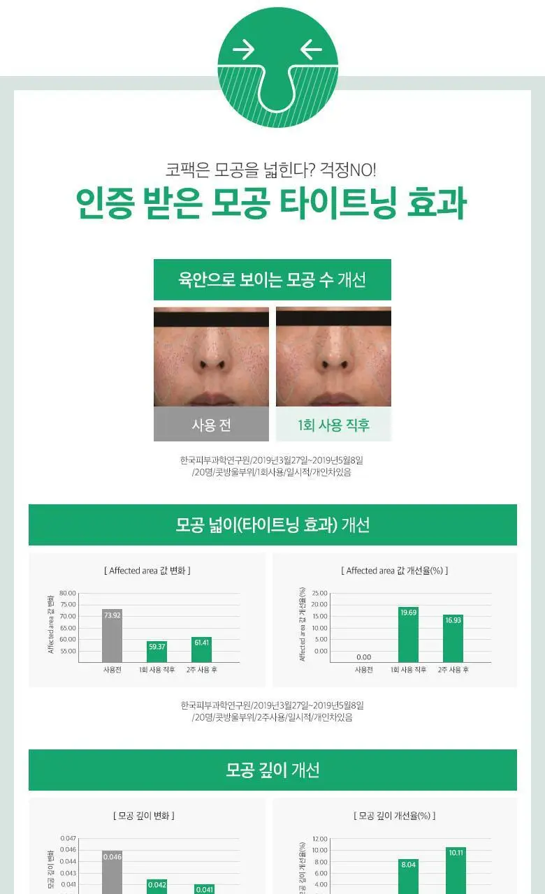 [단독기획] 미팩토리 3단 돼지코팩 (본품3매입+1매입 증정) 상세페이지 11